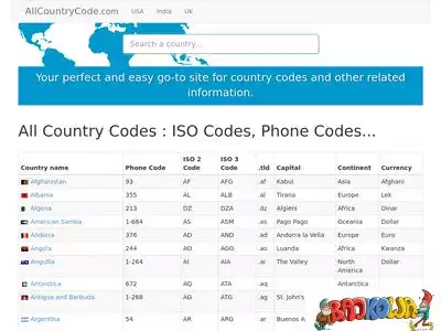 allcountrycode.com