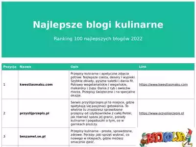 blogi-kulinarne.pl