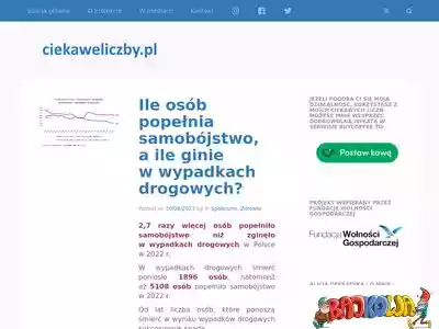 ciekaweliczby.pl