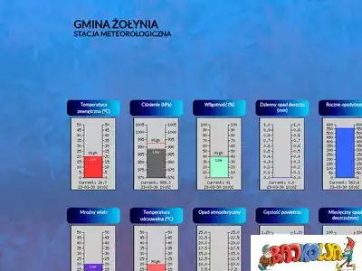 meteo.zolynia.pl