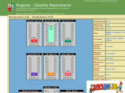 pogoda.ozarow-mazowiecki.pl