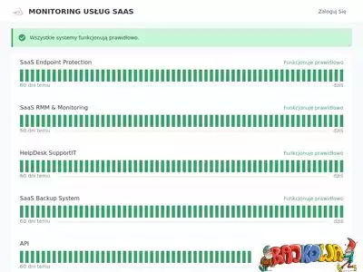 status.saas.supportit.com.pl