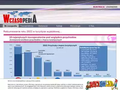 wczasopedia.pl