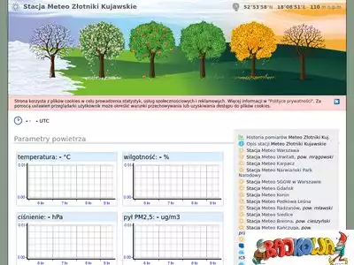 zlotniki.meteo.com.pl